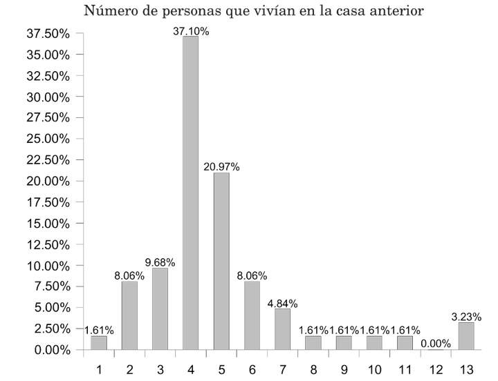 Master's: Mixed-Methods Study of a Social Movement