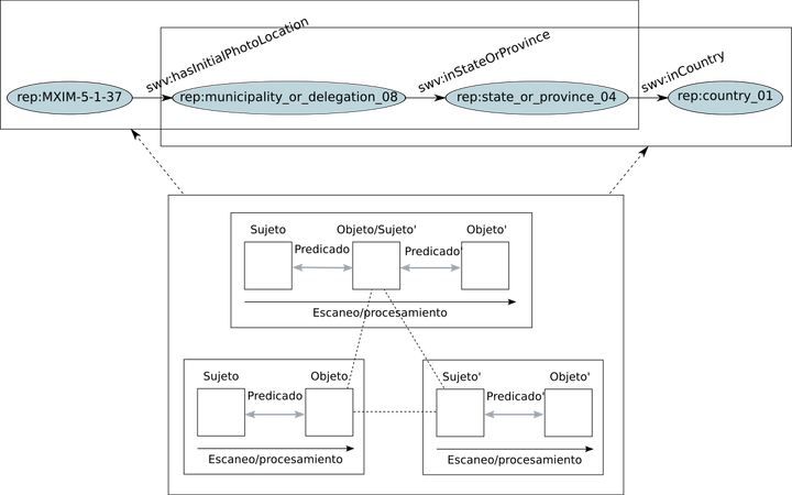 Ph.D.: Formal and Natural Languages